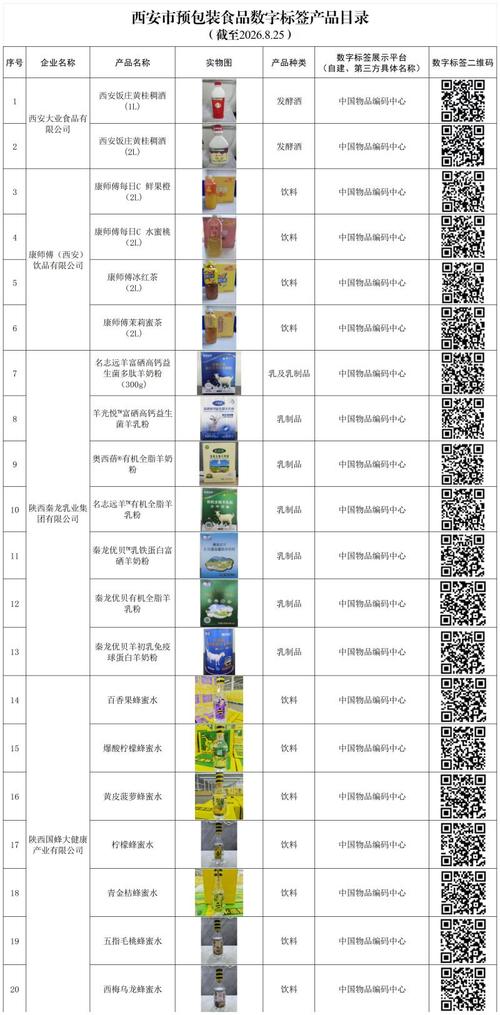 西安市预包装食品数字标签 一物一码，开启“透明消费”新时代