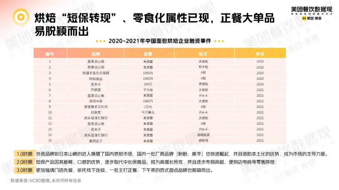 专访爸爸糖手工土司 从烘焙正餐化趋势中看清赛道发展潜力